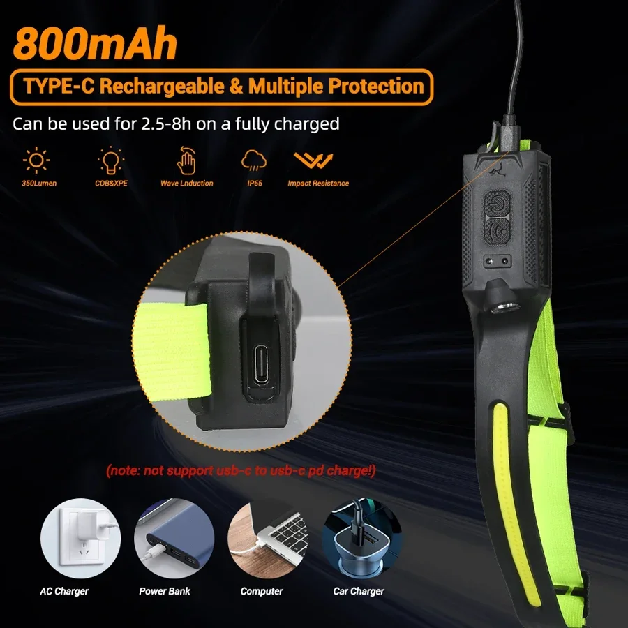 LED Headlamp USB Rechargeable  - Running Headlamp review and price